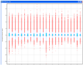 Box-plot Box-plot